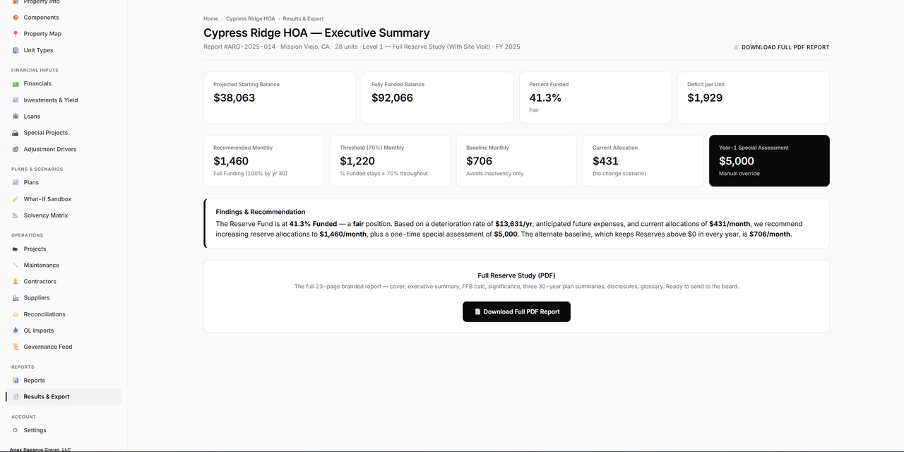 Reserve study executive summary — KPI tiles, engine-generated findings, and branded PDF download
